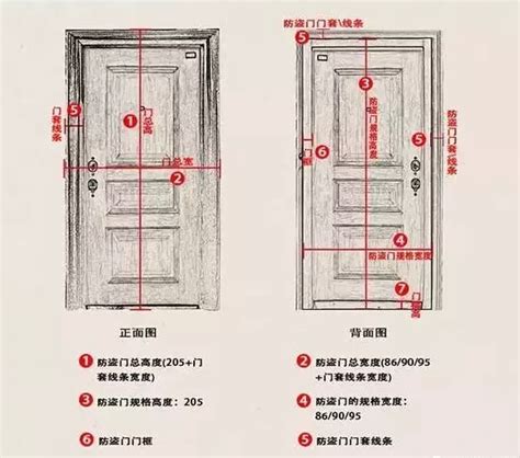 大門標準尺寸|【門標準尺寸】門的標準尺寸公開！不藏私一次搞懂所。